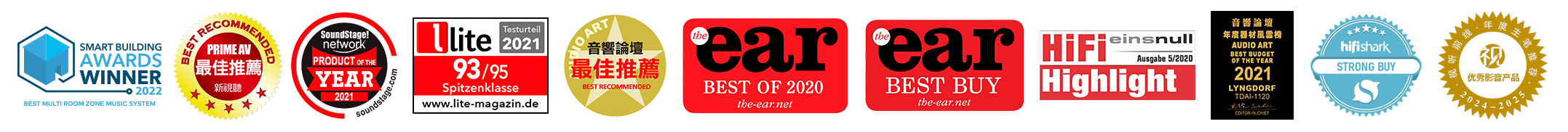 Awards for TDAI-1120